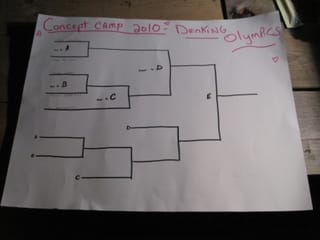 Concept Camp - Beer pong bracket